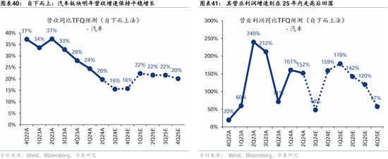 华泰证券：港股2025年度策略——以稳开局，变中求进  第23张