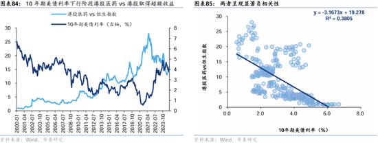 华泰证券：港股2025年度策略——以稳开局，变中求进  第50张