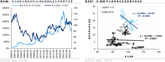 华泰证券：港股2025年度策略——以稳开局，变中求进  第51张