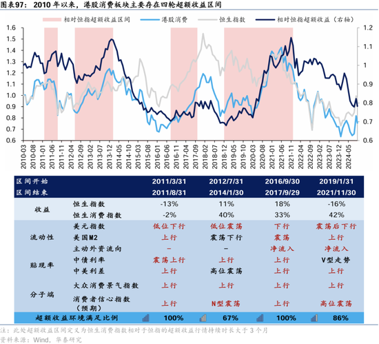 华泰证券：港股2025年度策略——以稳开局，变中求进  第60张