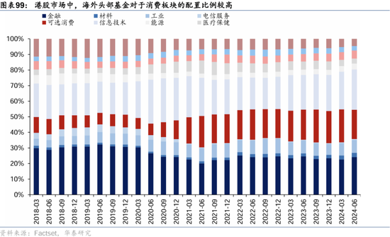 华泰证券：港股2025年度策略——以稳开局，变中求进  第62张