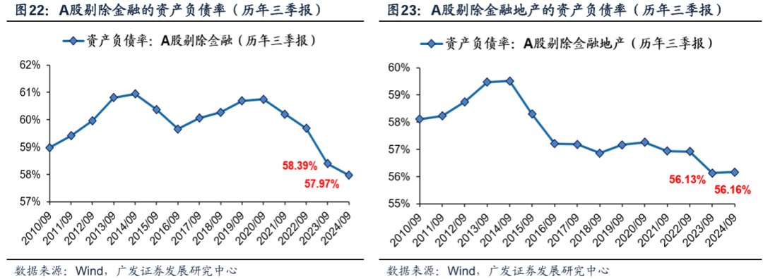 透视A股三季报：哪些行业有望率先反转？