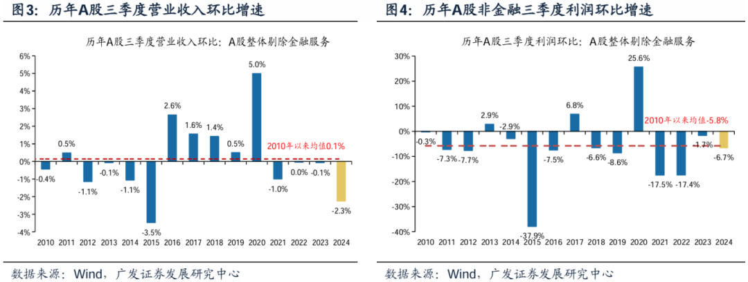 透视A股三季报：哪些行业有望率先反转？