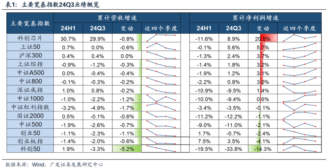 透视A股三季报：哪些行业有望率先反转？