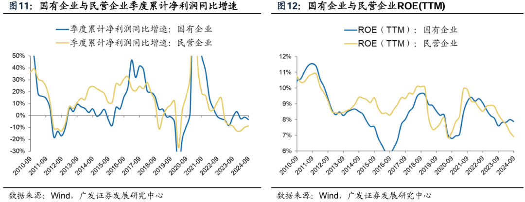 透视A股三季报：哪些行业有望率先反转？  第14张