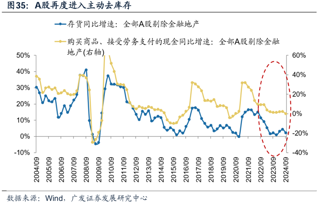 透视A股三季报：哪些行业有望率先反转？  第31张