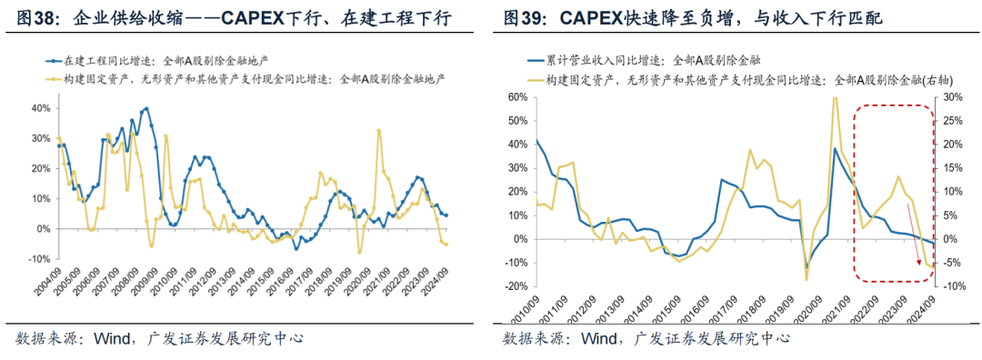 透视A股三季报：哪些行业有望率先反转？  第33张