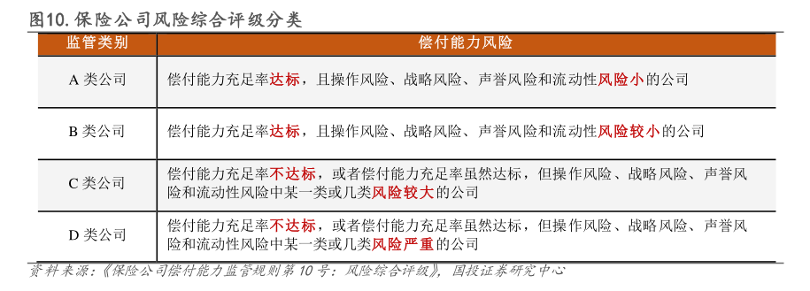 马太效应持续 财险“老三家”分走行业八成利润 超六成机构综合成本率超100%