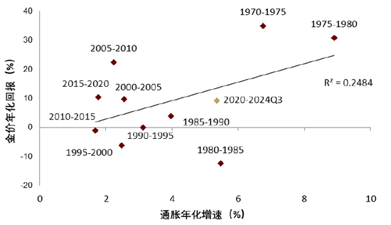 中金 | 黄金：一个跨越范式的“老框架”