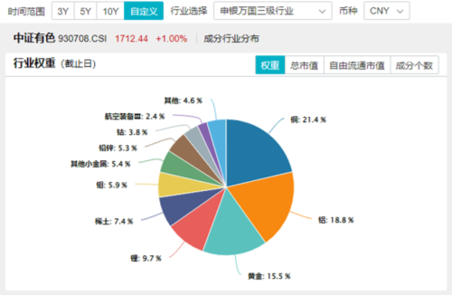 海外大选落地，这只QDII基金暴涨超5%！A股地产直线拉升，国防军工ETF（512810）续刷阶段新高！  第12张