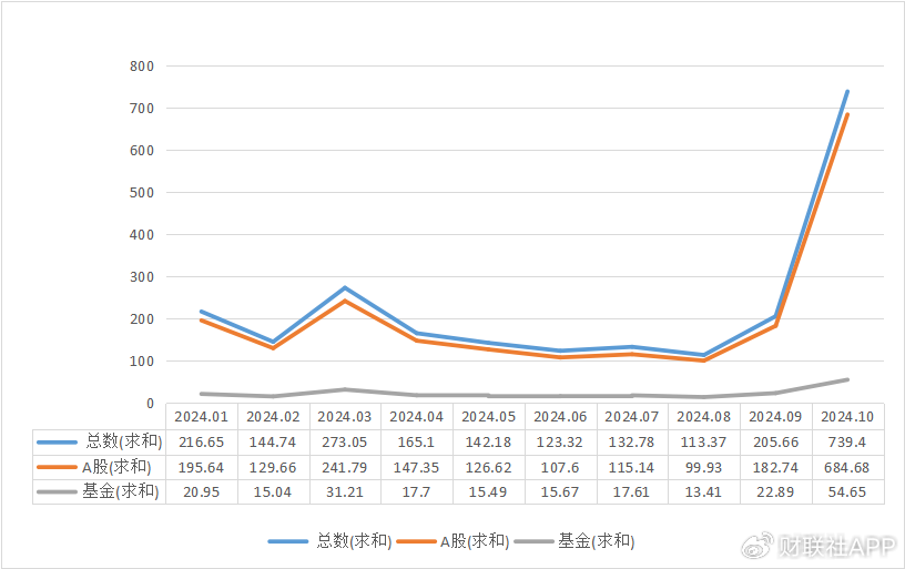 谜底揭开，10月A股新开户685万，排名历史第三