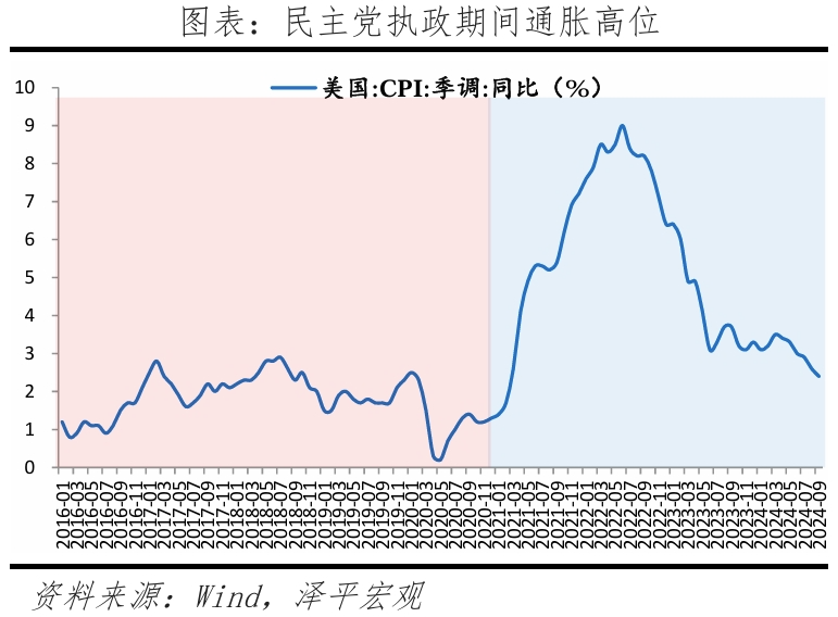 特朗普重返白宫：对美国、中国和世界的影响