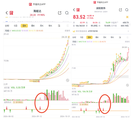 持仓暴增5000亿，热衷短线炒作，龙虎榜老熟人，北向资金扎堆这些题材！  第11张