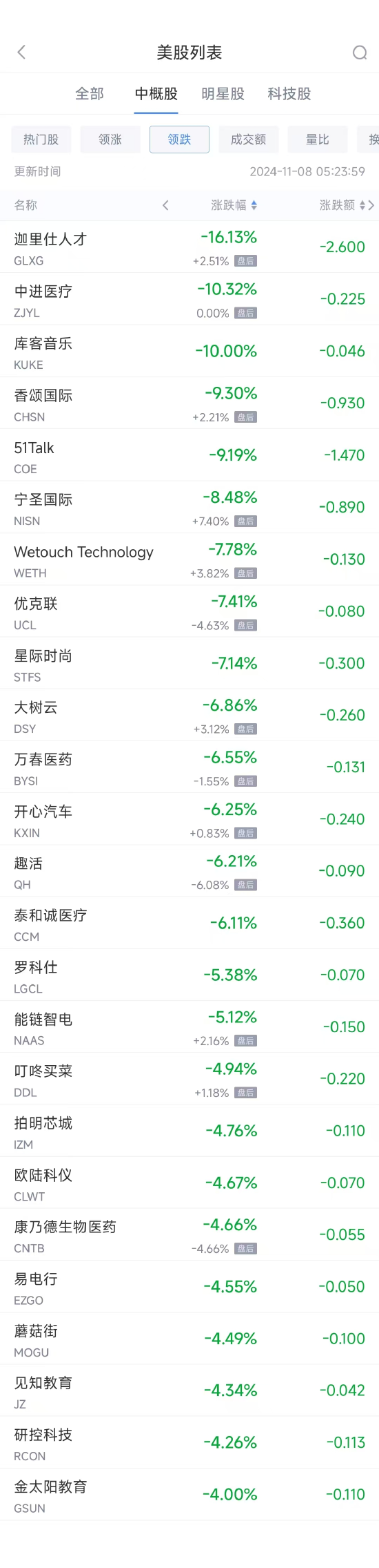 周四热门中概股普涨 台积电涨4.1%，小鹏涨15.6%