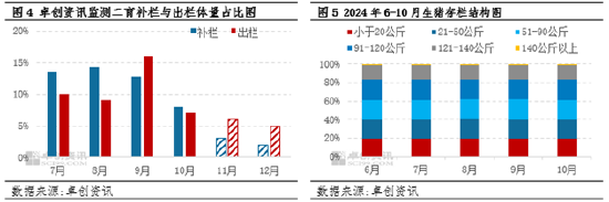 生猪：企业出栏计划环比减量，或扭转11月猪价下滑预期？