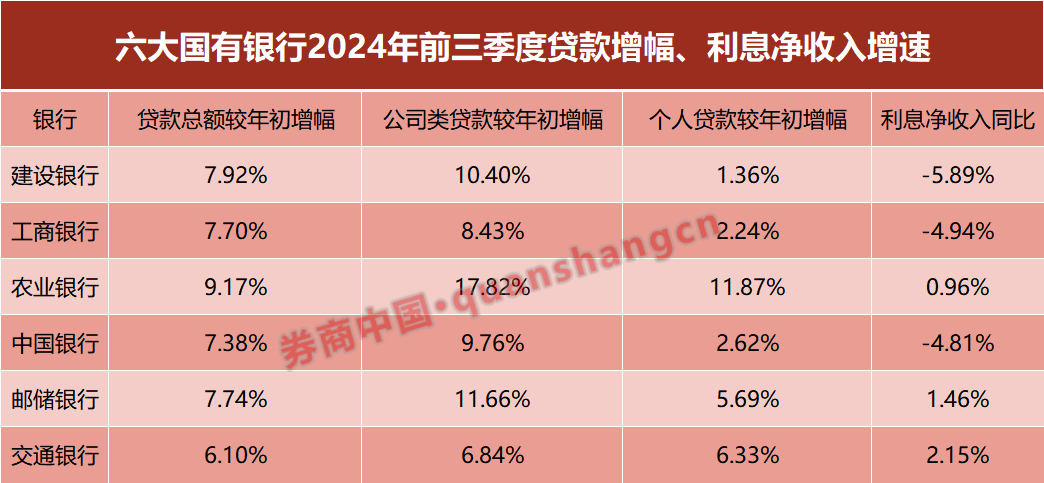 信贷投放加速！国有大行狠抓对公，这些领域是重点