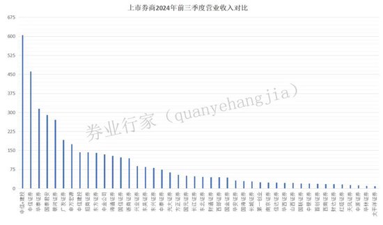 万亿市值！中信与建投？  第2张