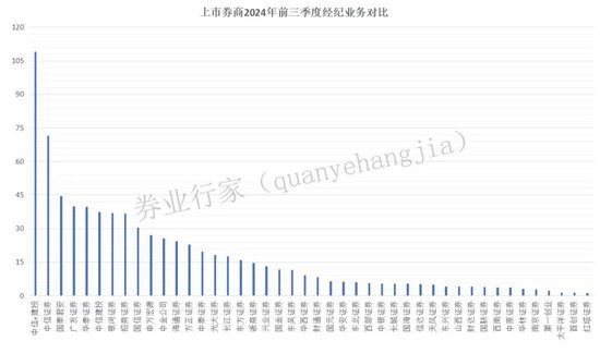 万亿市值！中信与建投？  第4张