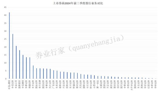 万亿市值！中信与建投？  第5张