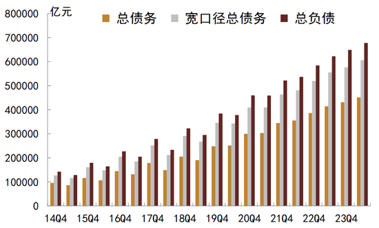 中金：化债成功前提依然在于严控新增