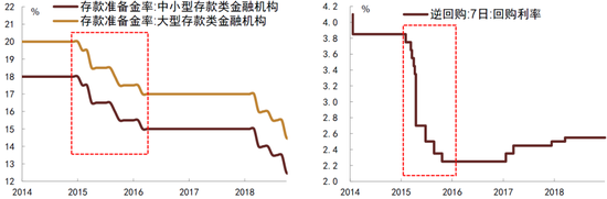 中金：化债成功前提依然在于严控新增