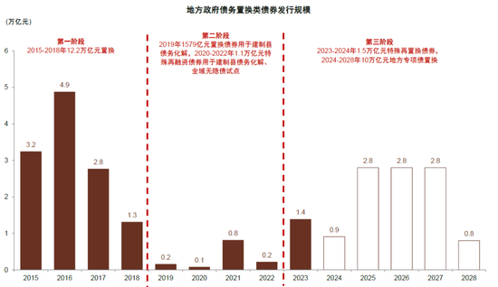 中金：化债成功前提依然在于严控新增