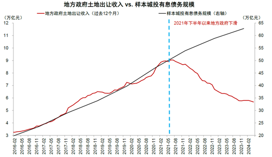 中金：化债成功前提依然在于严控新增