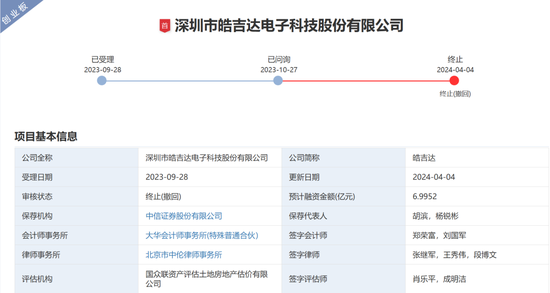 中信证券被监管层书面警示！涉皓吉达IPO项目  第2张