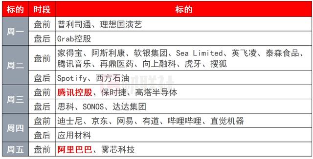 环球下周看点：APEC领导人会议召开 腾讯、阿里发布财报