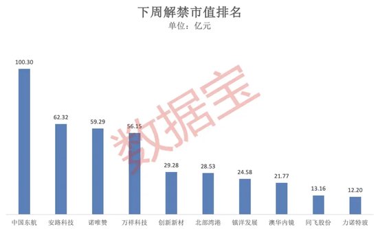 突破80000美元，比特币又双叒叕创新高！下周A股迎来逾450亿元解禁