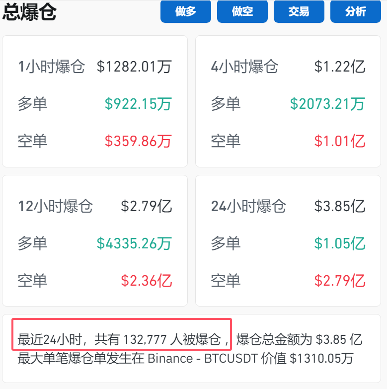 突破79000美元！比特币再创历史新高！狗狗币大涨超13%