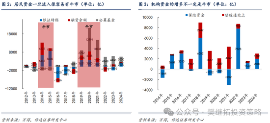 信达策略：流动性牛市，但可能比14-15年慢