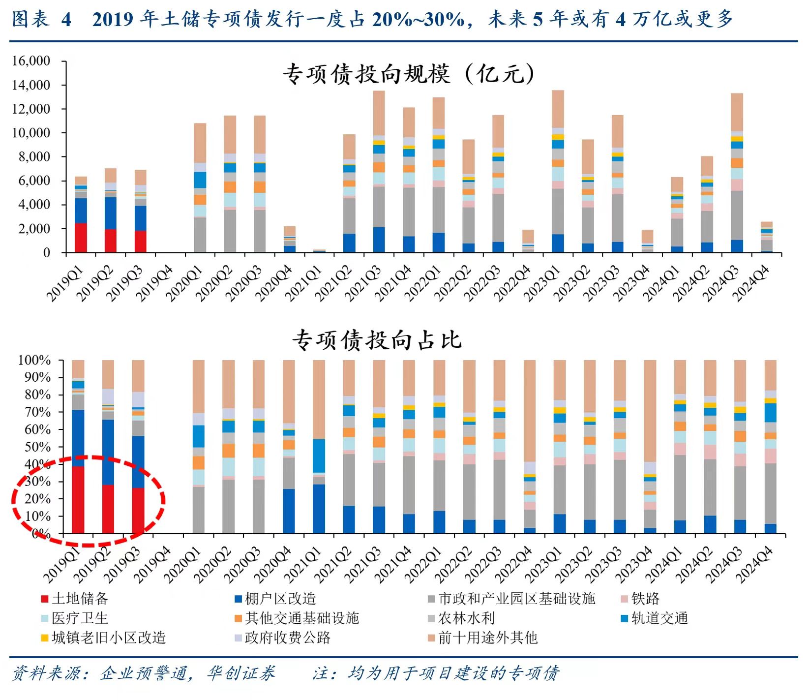 别低估12万亿化债！财政发力才开始，明年更给力