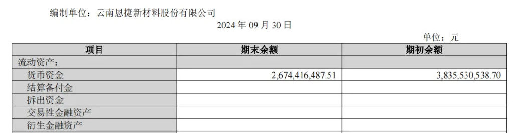 170亿玉溪兄弟，100亿出海建厂  第7张