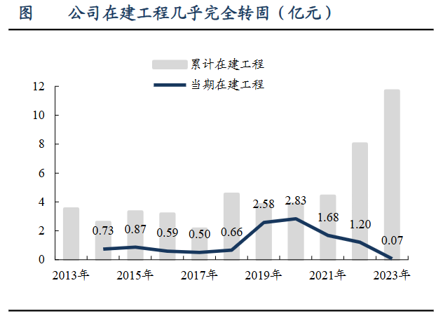 A股稀缺现金奶牛，股利支付率60%，市占率全国第一，护城河太深！  第12张