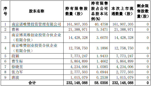 中国东航100亿市值解禁，大股东定增锁三年亏损约8亿元