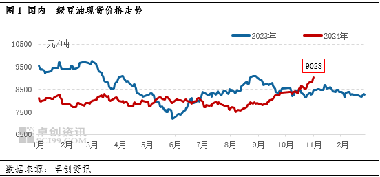 豆油涨势化被动为主动 未来走势关注贸易政策的潜在影响