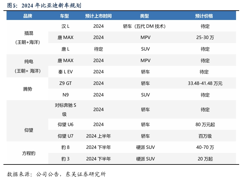 【东吴电新汽车】比亚迪销量点评：10月销量大超预期，多点开花，创历史新高！