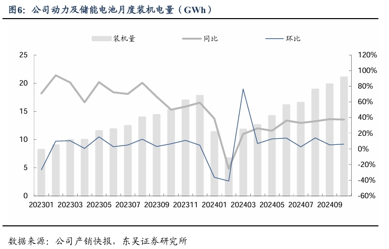 【东吴电新汽车】比亚迪销量点评：10月销量大超预期，多点开花，创历史新高！