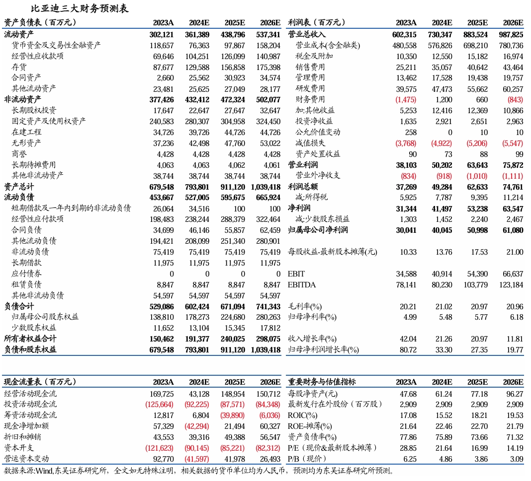 【东吴电新汽车】比亚迪销量点评：10月销量大超预期，多点开花，创历史新高！