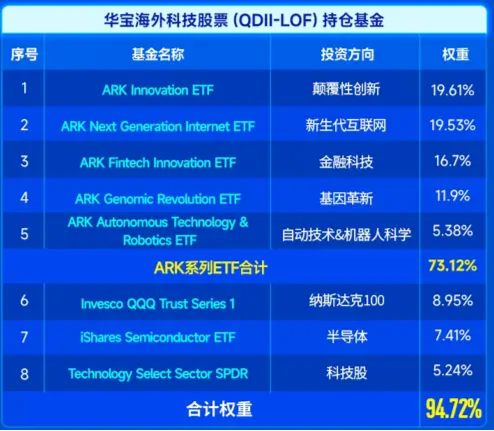 史诗级暴涨！Coinbase大涨近20%，海外科技LOF（501312）冲高8%继续新高！小摩："特朗普狂欢"或将持续到年底