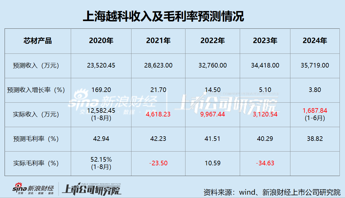 南京化纤业绩承压 五年巨亏11亿 前次并购疑云重重 本次重组能否自救？