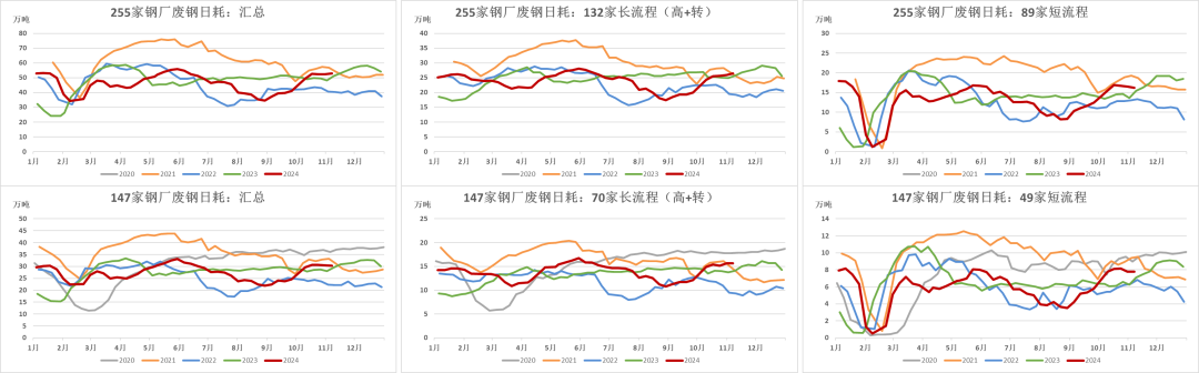 钢材：预期落空之后，等下一个  第10张