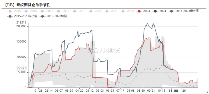 钢材：预期落空之后，等下一个  第31张