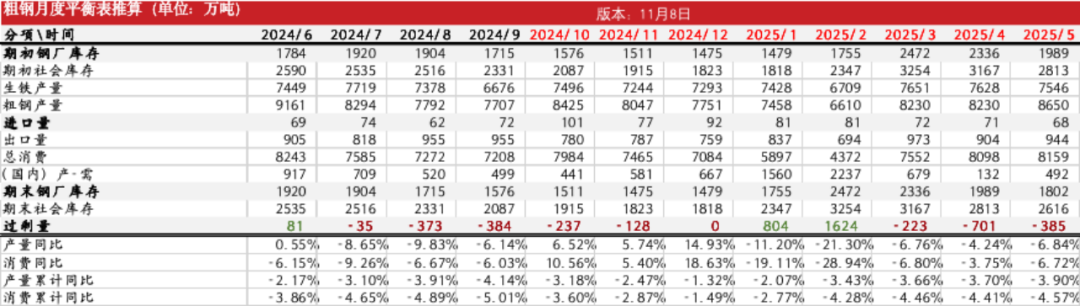 钢材：预期落空之后，等下一个  第33张