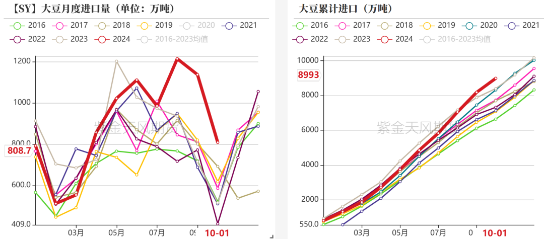 豆粕：难抓的豆粕  第13张