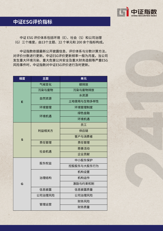 中证ESG月报 | 2024年10月（总第44期）  第12张