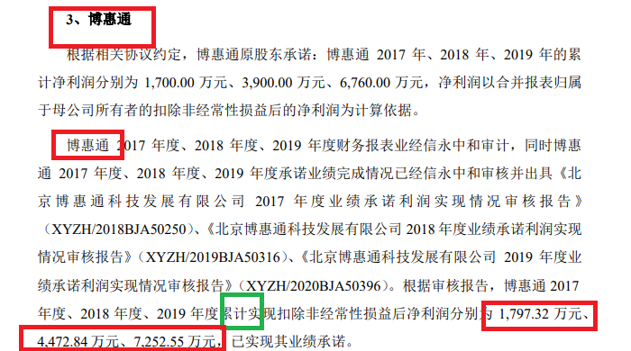 清新环境净利润连续大降80%以上仍要募资27亿元扩张 回复监管问询“睁眼说瞎话”？|定增志