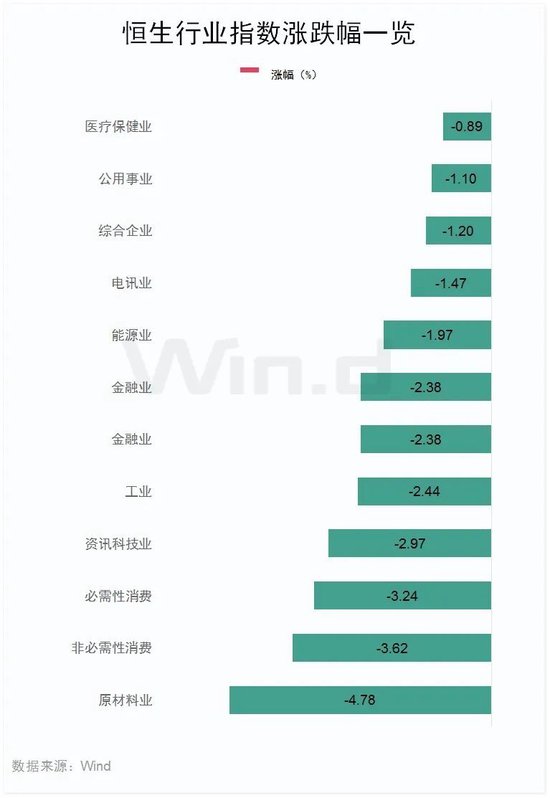 恒指失守两万点，汽车经销商及芯片替代板块领跌