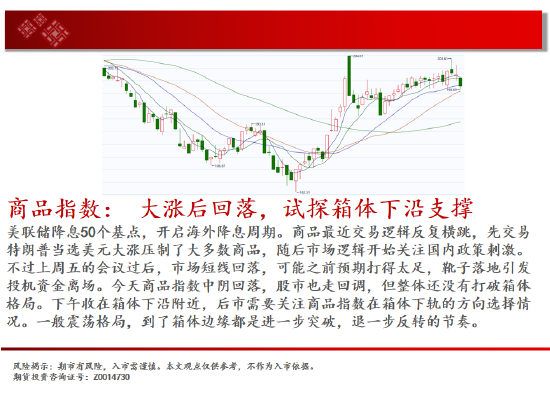 中天期货:螺纹3300关口争夺 纸浆区间震荡